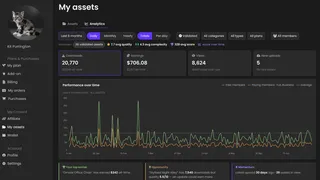 Analytics board for creators