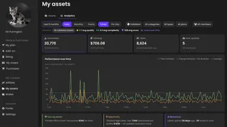Analytics board for creators
