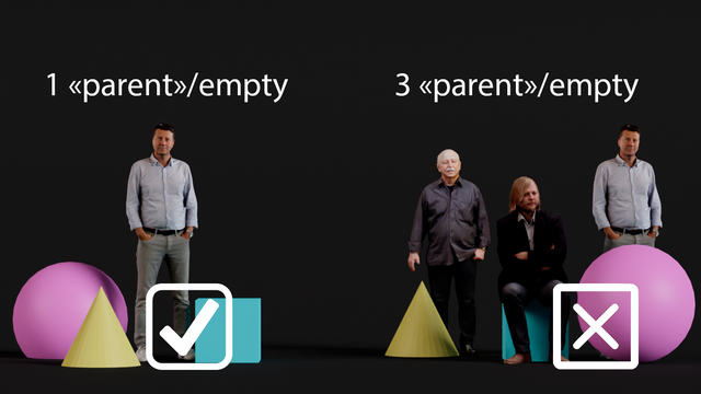 Multiple parents Block image