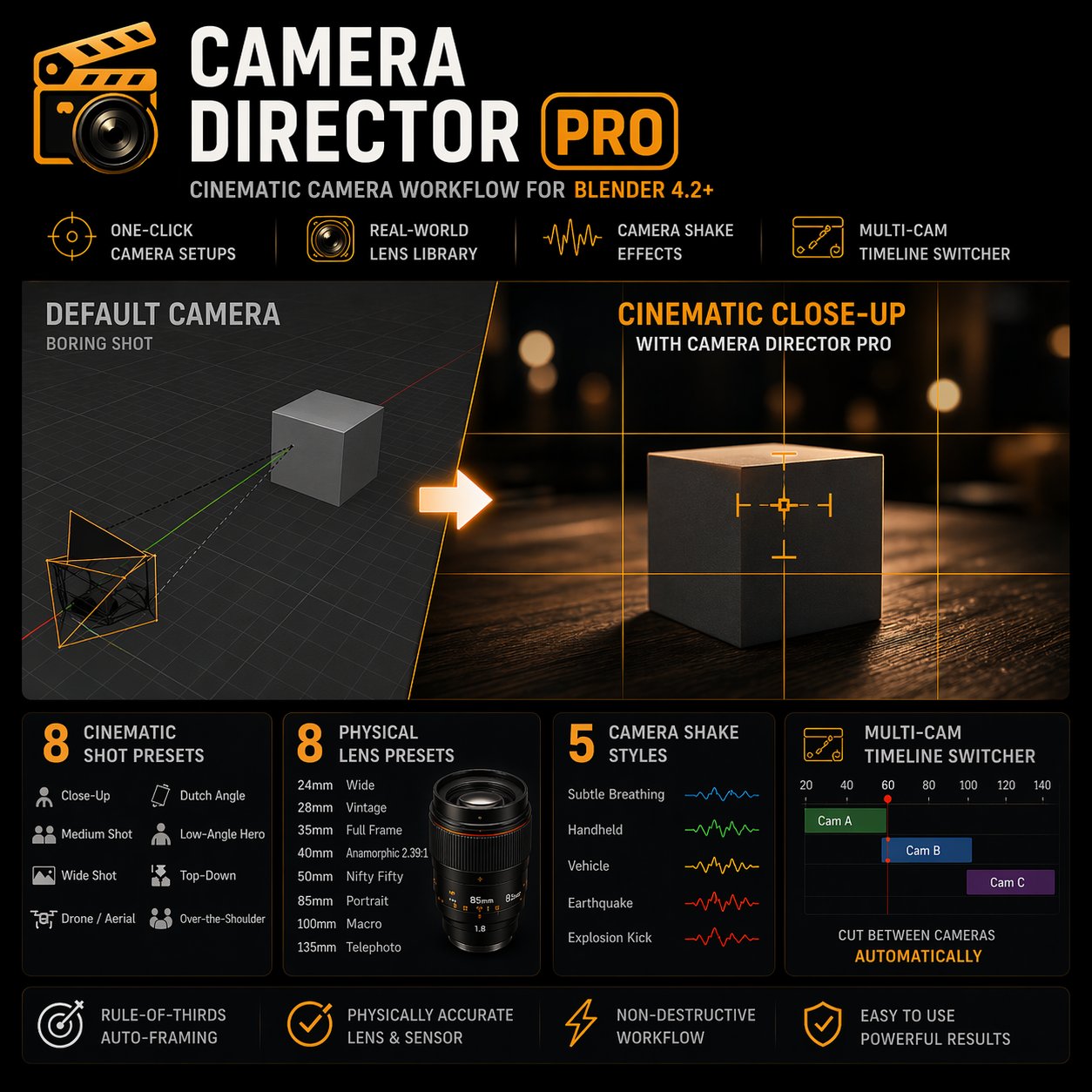 Camera Director Pro | System add-ons | Blendkit