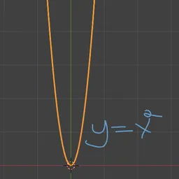 Y=x2