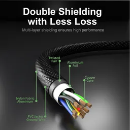 Cable wire design infographic