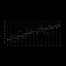 HUD & UI - Scatter and Regression Chart