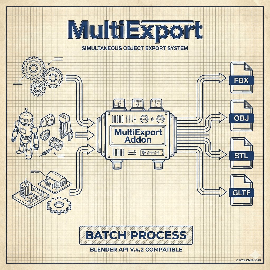 DaeXport | One-click DAE (Collada) export | Import - Export add-ons ...