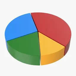 Pie Graph