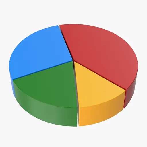 Pie Graph
