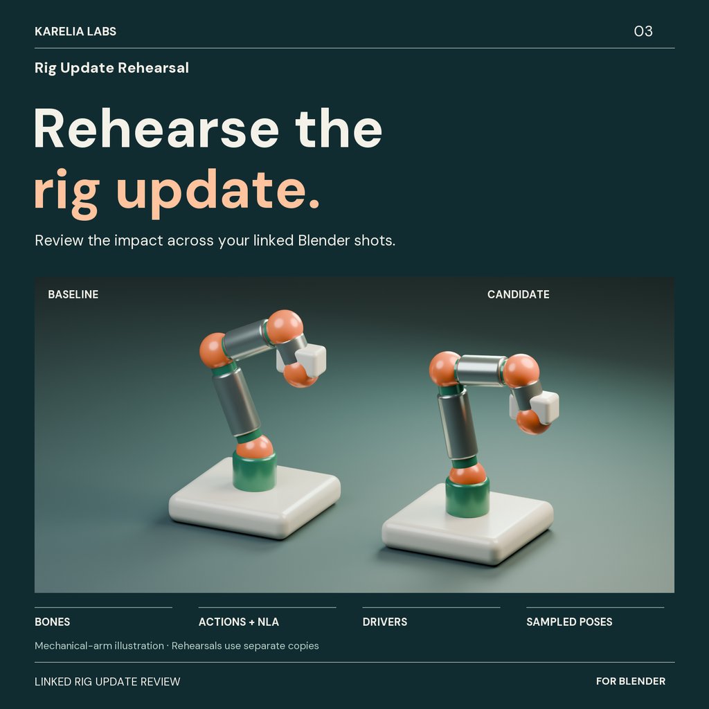 Karelia Rig Update Rehearsal | Rigging add-ons | Blendkit