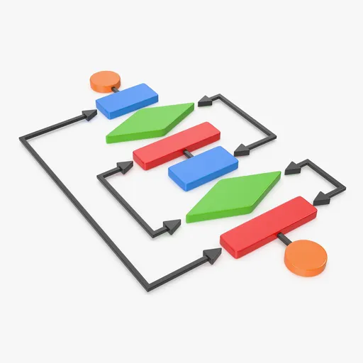 Flow Chart