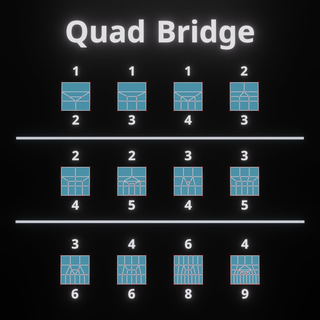 Quad Bridge | FREE Modeling add-ons | Blendkit